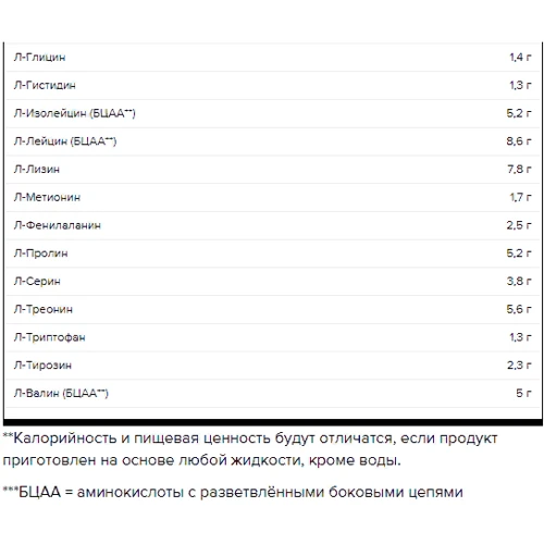 Протеин Maxler Ultra Whey 900 g /30 servings/ Strawberry Milkshake: Вид Сывороточные