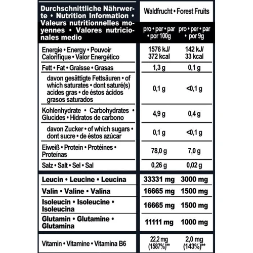 Аминокислота для спорта IronMaxx BCAAs + Glutamine Powder 550 g /61 servings/ Peach: Тип BCAA