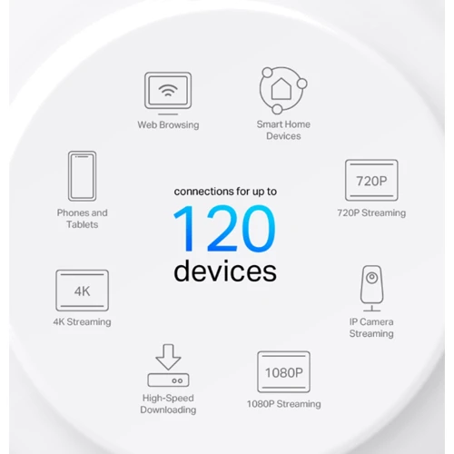 Маршрутизатор Wi-Fi TP-Link Deco X10 1-pack: Максимальна швидкість 1501 Мбит/c