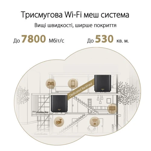 Маршрутизатор Wi-Fi ASUS ZenWiFi XT9 (B-1-PK): Тип маршрутизатора Wi-Fi роутер