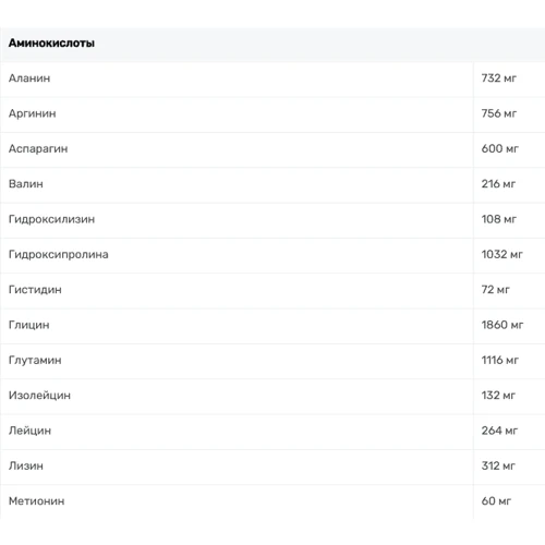 IronMaxx Collagen Powder Zero Коллаген с тропическим вкусом 250 грамм: Пол Унисекс