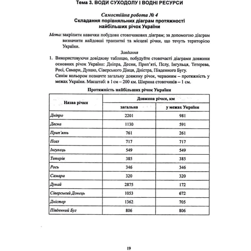 С. Г. Кобернік, Р. Р. Коваленко: Україна у світі: природа, населення. Практикум із зошитом для самостійних робіт. 8 клас: Обкладинка Мягкая