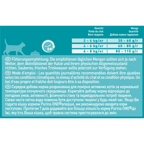 Сухой корм Purina ONE Sterilise стерилизованных кошек с лососем и пшеницей 3х200 г (12462690): Вес упаковки 2 кг
