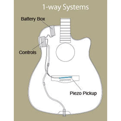 Электроакустическая гитара YAMAHA FX370C (NT)