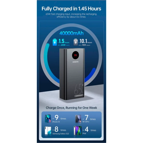 Внешний аккумулятор Romoss Power Bank 40000mAh PEA40 Pro PD 65W Black (PEA40-282-2133H) фото 10
