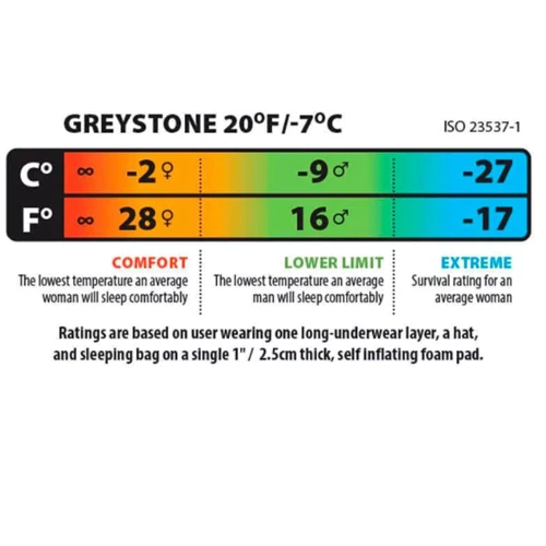 Спальний мішок Big Agnes Greystone 20 (600 DownTek) Long rooibos - Left Zip (021.0207): Довжина 198 см