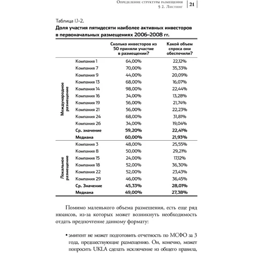 Размещение акций:структурирование и ценообразование: Производитель Манн, Иванов и Фербер