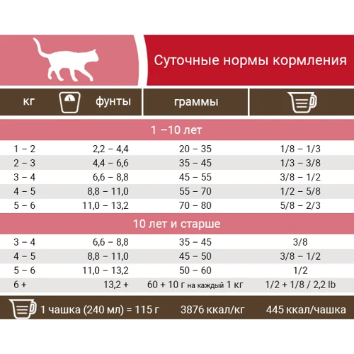 Беззерновий корм Pronature Holistic Asiato для котів з папаєю 6 кг (55989): Тип Сухой корм