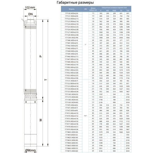 Насос центробежный Dongyin 0.18кВт H 28(24)м Q 55(30)л/мин 20м кабеля (777440): Тип погружные насосы