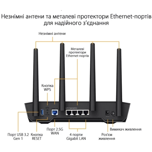 Маршрутизатор Wi-Fi Asus TUF-AX4200: Тип антени внешняя