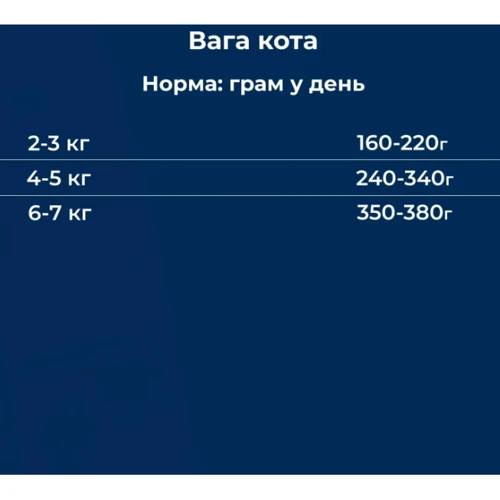 Влажный корм для взрослых кошек Dr.Clauder's Best Selection №5 курица и тунец со шпинатом 200 г (22605200): Тип Влажный корм