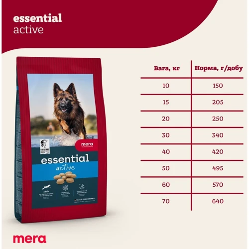 Сухой корм Mera Essential Active для молодых и активных собак с высокими энергетическими потребностями со вкусом птицы 2 кг (061542 - 1530): Тип Сухой корм