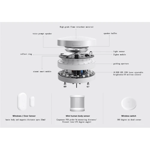 Датчик движения Xiaomi Mi Smart Human Body Sensor (YTC4041GL/YTC4016CN) фото 2