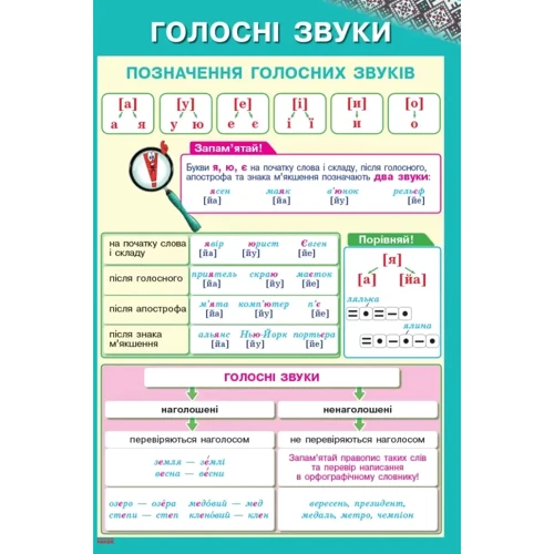 Українська мова. 1-2 класи. Комплект навчальних плакатів: Количество страниц 16