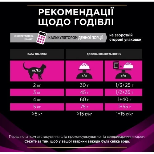 Сухой корм Pro Plan Veterinary Diets Urinary при мочекаменной болезни 1.5 кг (7613287587701): Класс Супер премиум