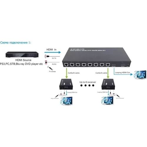 Кабель і перехідник HDMI LOGAN Spl-Ca8 IR