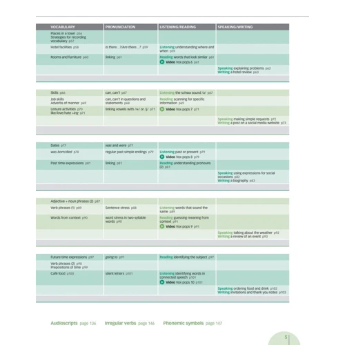 Navigate Beginner A1: Coursebook with DVD and Online Practice фото 6