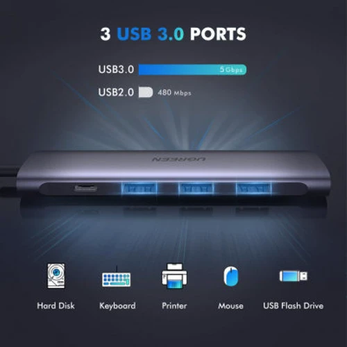 Адаптер Ugreen Adapter CM136 USB-C to HDMI+3xUSB3.0+USB-C Space Gray (50209) фото 4