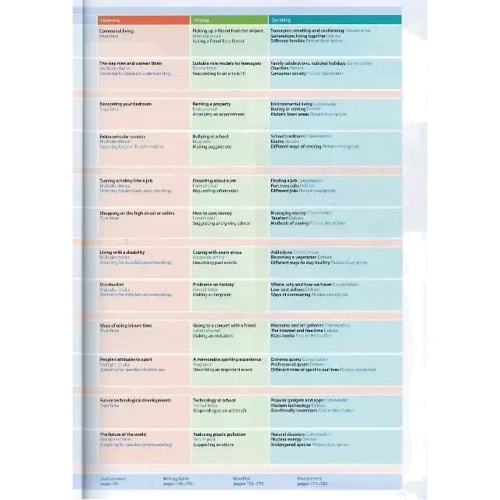 Oxford Exam Trainer B2: Student's Book: ISBN 9780194213011