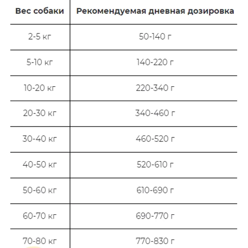 Cухий корм Farmina Fun Dog для дорослих собак з ягнятком 10 кг (8010276030153): Тип Сухий корм