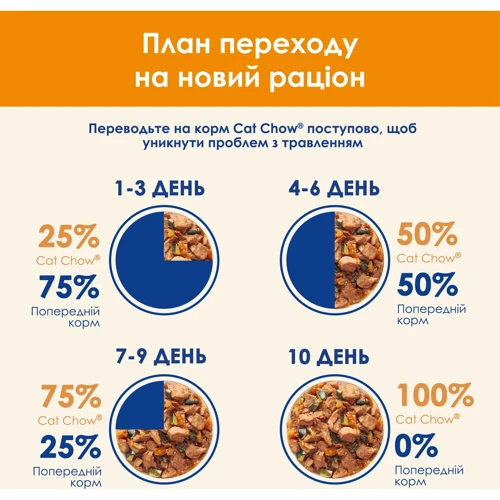 Влажный корм Purina Cat Chow Adult для взрослых кошек с курицей и цукини в желе 5x85г (7613036938501): Возраст Взрослые