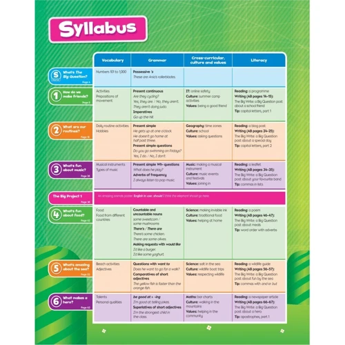 Bright Ideas 3: Class Book with App фото 6