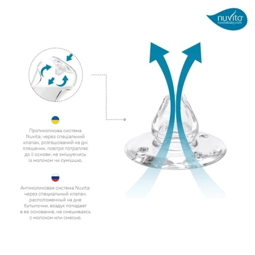 Пляшечка Nuvita для годування Mimic Cool 150 мл 0+ антиколікова темно-синя (NV6012NIGHTBLUE): Вік с рождения