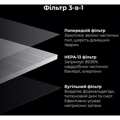 Фільтр для очищувача повітря AENO AP4 (AAPF4): Виробник AENO