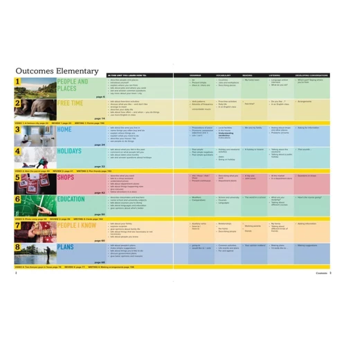 Outcomes 2nd Edition Elementary: Student's Book with DVD-ROM: Обложка Мягкая
