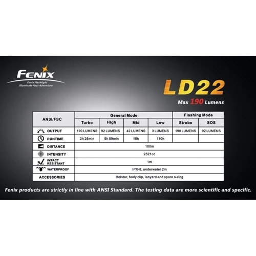 Ліхтар Fenix LD22 R5 фото 14