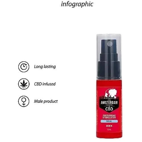 Духи с феромонами для мужчин Original CBD Amsterdam - Pheromone Stimulator For Him, 15 ml