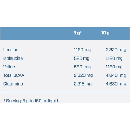Аминокислота для спорта Quamtrax BCAA 2.1.1 + Glutamine Powder 500 g /100 servings/ Lemon: Вкус Лимон