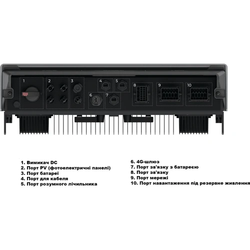 Гибридный солнечный инвертор (hybrid) EcoFlow PowerOcean-Inverter-P3-10kW-DE, 10kWh 3 фази: Особенности модели Управление со смартфона, Wi-Fi, Bluetooth