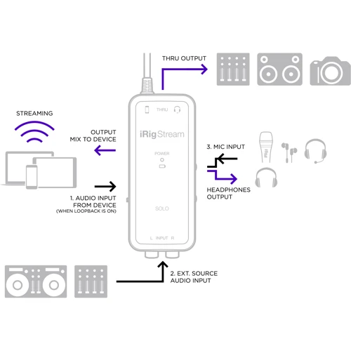 Аудиоинтерфейс IK MULTIMEDIA iRig Stream SOLO фото 10