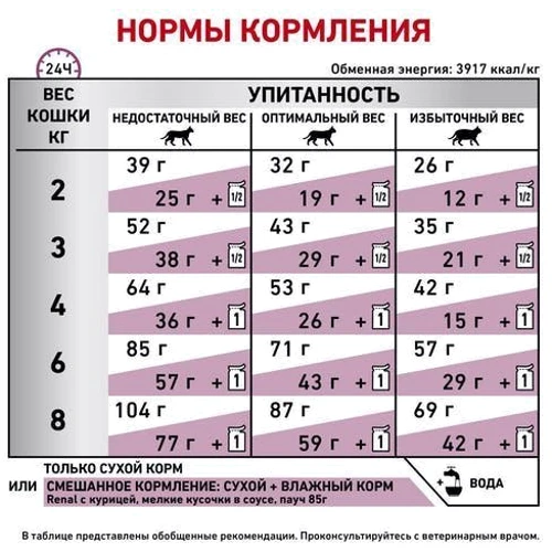 Сухой корм для котов Royal Canin Renal Feline при почечной недостаточности 2 кг (39000209): Вес упаковки 2 кг