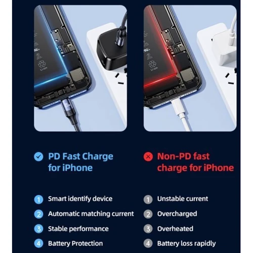 Кабель Usams Cable USB-C to USB-C PD 100W 1.2m Black (US-SJ524): Длина 1.2 м