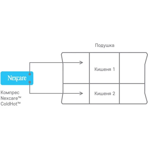 Подушка Sonex Medisoft Spa 50х70 см біла + гелевий компрес Nexcare (SO102056): Наповнювач полиэфирное волокно