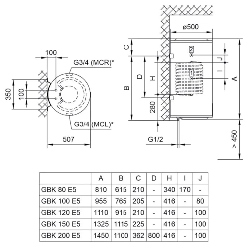 Бойлер Tiki Econ MCR 100V9 (GBK100ORRNV9): Объём, л 100