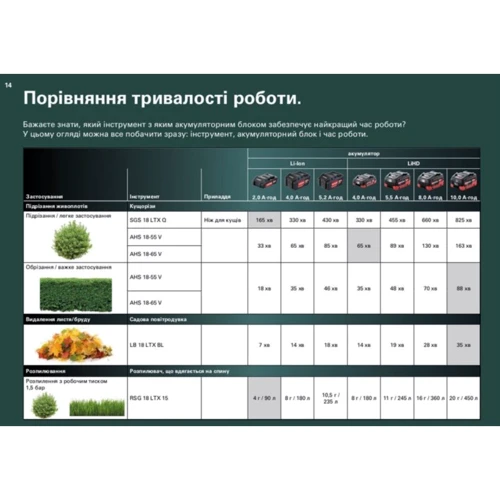 Ножницы для кустов Metabo SGS 18 LTX Q (601609840)						: Тип питания аккумулятор