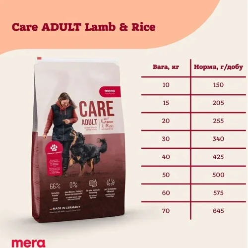 Сухой корм для взрослых собак Mera Care Adult Lamb&Rice с ягненком и рисом 10 кг (145) (061845): Возраст Взрослые