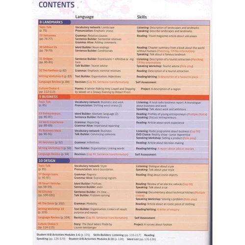 Choices Upper Intermediate Teacher's Book (+ Multi-ROM Pack): Производитель Pearson Education