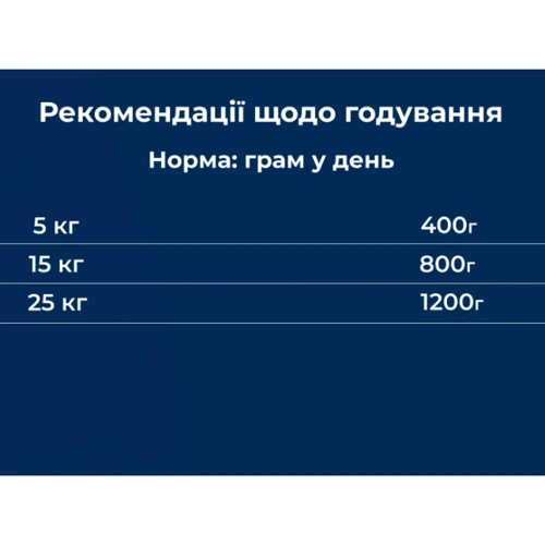 Вологий корм для собак Dr.Clauder's Selected Meat Lamb & Apple ягня та яблуко 400 г (32260400): Клас Супер премиум