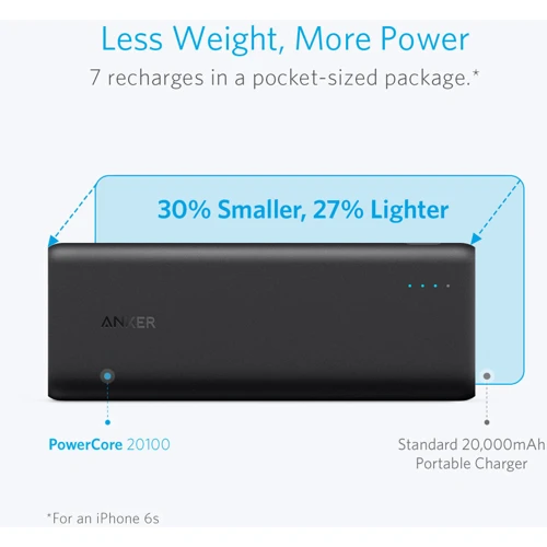 Зовнішній акумулятор ANKER Power Bank PowerCore V3 20100mAh Black (A1271H12): Кількість USB 2