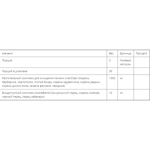 RidgeCrest Herbals LiverClean, 60 Vegan Capsules (RCH172): Стать унісекс
