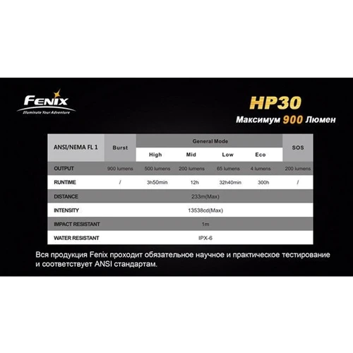 Фонарь Fenix HP30 Gray фото 18