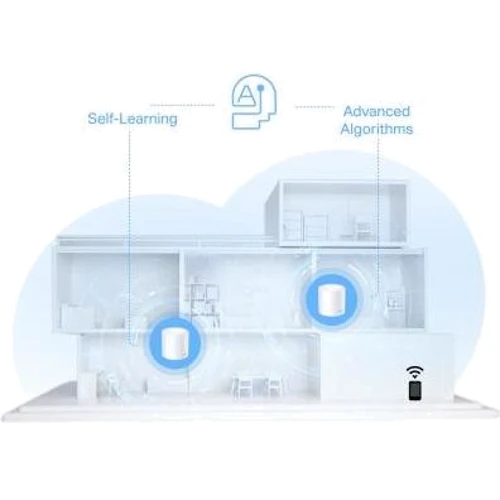 Маршрутизатор Wi-Fi TP-Link Deco X10 2-pack: Количество антенн 2