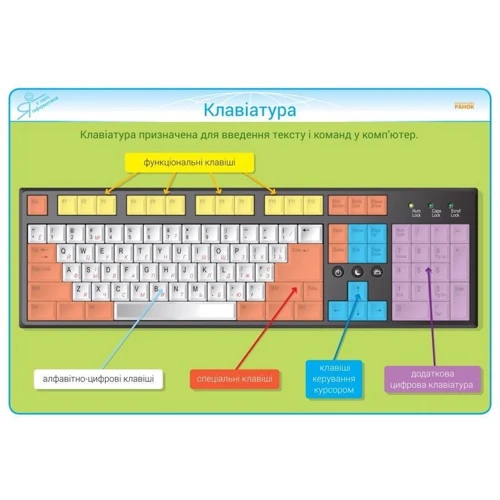 Інформатика. 2-4 класи. Комплект навчальних плакатів: Обложка Мягкая