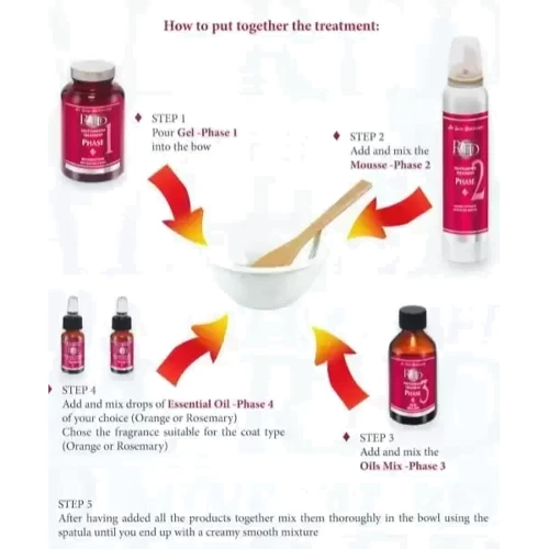 Фаза 3 Iv San Bernard Oils Mix смесь масел укрепляет и защищает шерсть 100 мл (1082 PHASE 3): Тип средства Масло