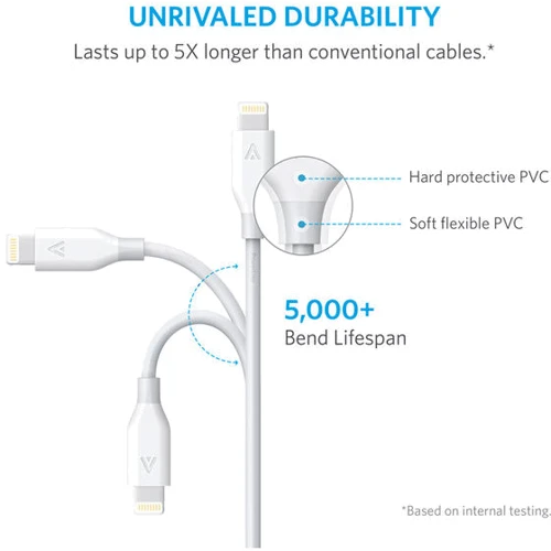 Кабель ANKER USB Cable to Lightning Powerline V3 1.8m White (A8112H21): Довжина 1,8 м