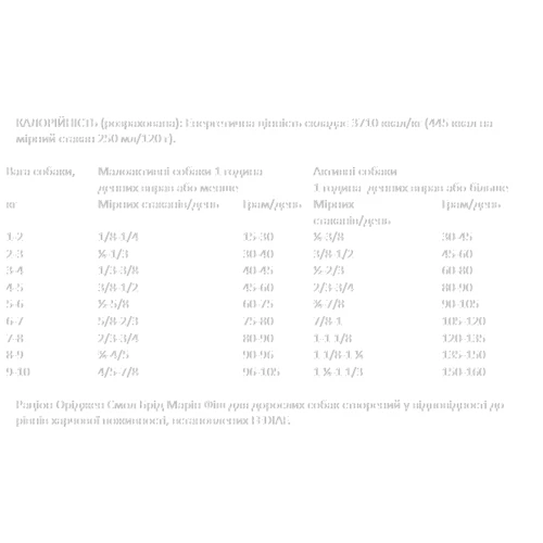Сухой корм для собак Orijen Small Breed Marine Fish 1.8 кг (o72252): Возраст Взрослые